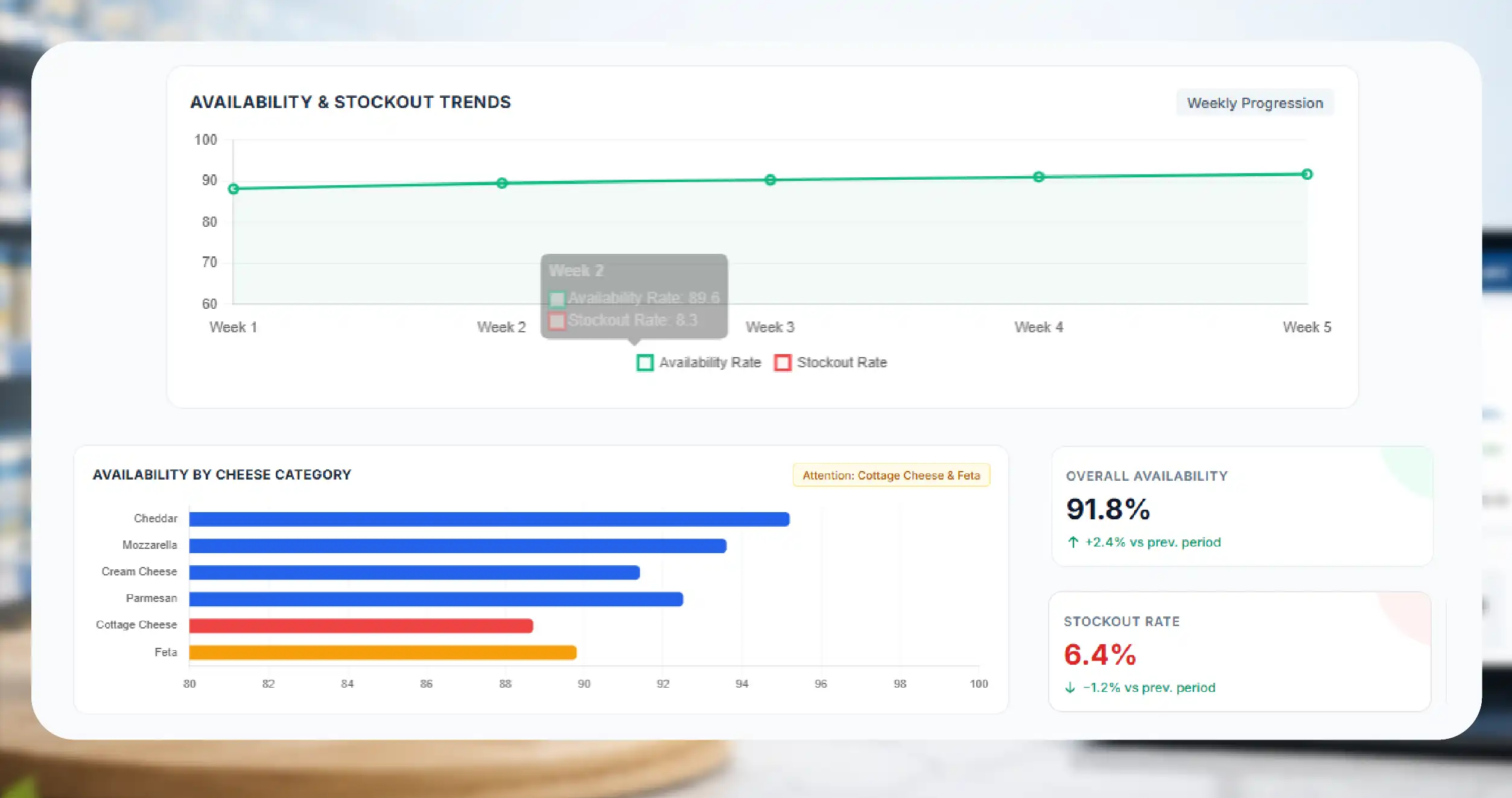 Product Availability Influences Customer Loyalty